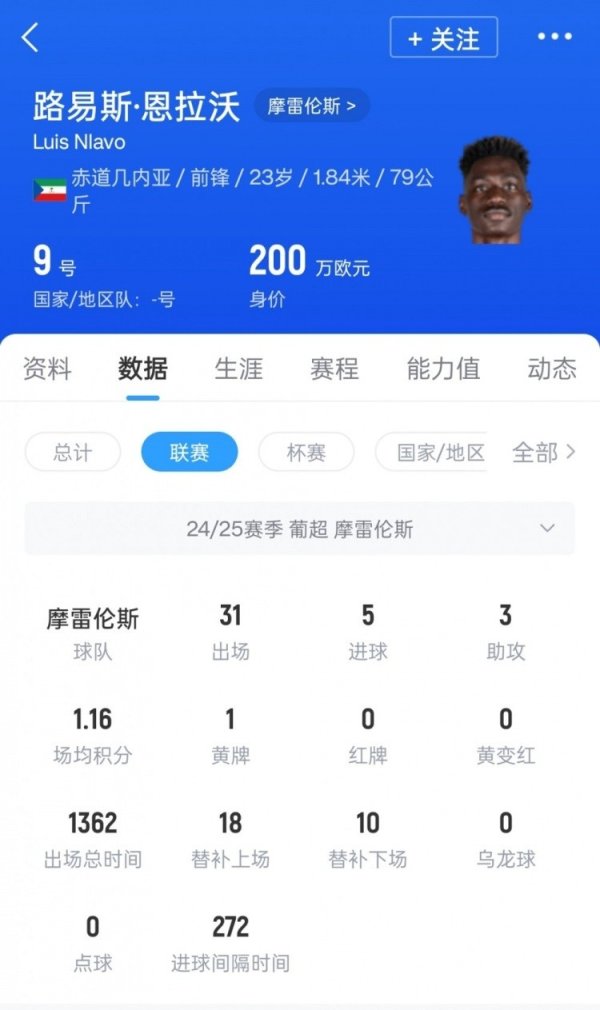 古代足球    报：申花新援恩拉沃今晚飞抵上海，出战津门虎可能性不太大