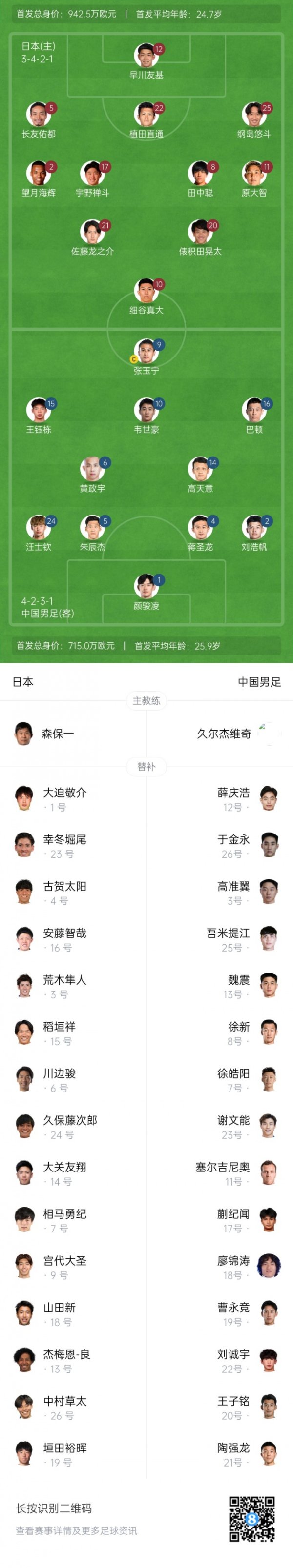 对阵中国男足，日本队5名球员上演国家队首秀