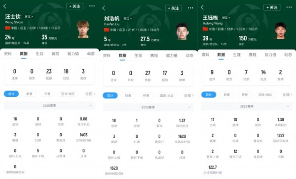 首秀战日本！浙江三将本场一齐杆位，汪士钦、刘浩帆还是国足首秀