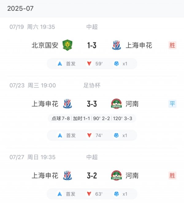 根本停不下来！申花新援阿苏埃加盟中超后3场，场均收获1粒进球