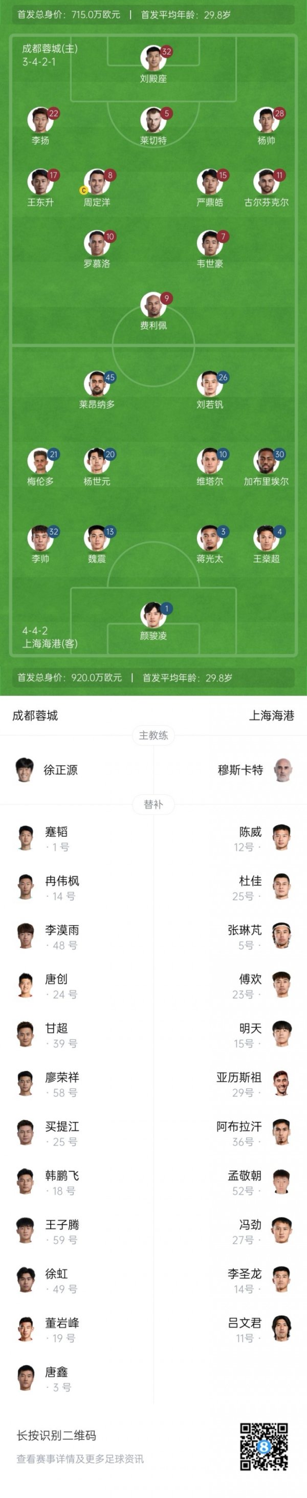 蓉城vs海港首发:4外援对垒!韦世豪 王东升、梅伦多出战茹萨停赛